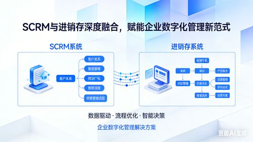 融合驅(qū)動 SCRM與進銷存協(xié)同升級如何為中小企業(yè)注入新動能